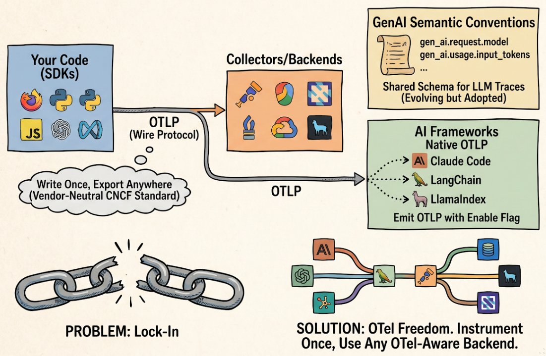 What is OpenTelemetry, and why does it matter for AI agents?